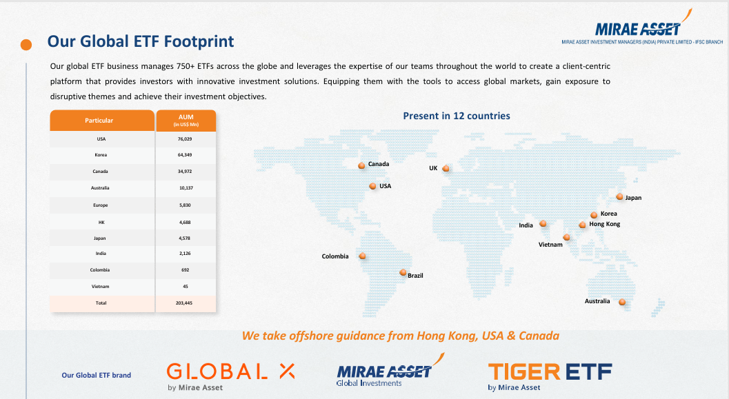Mirae Asset Global Allocation Fund global investment platform through GIFT City